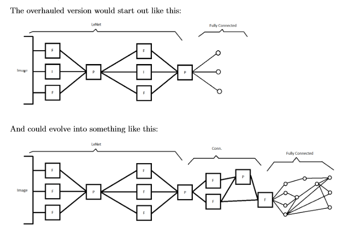 Some visuals from the paper