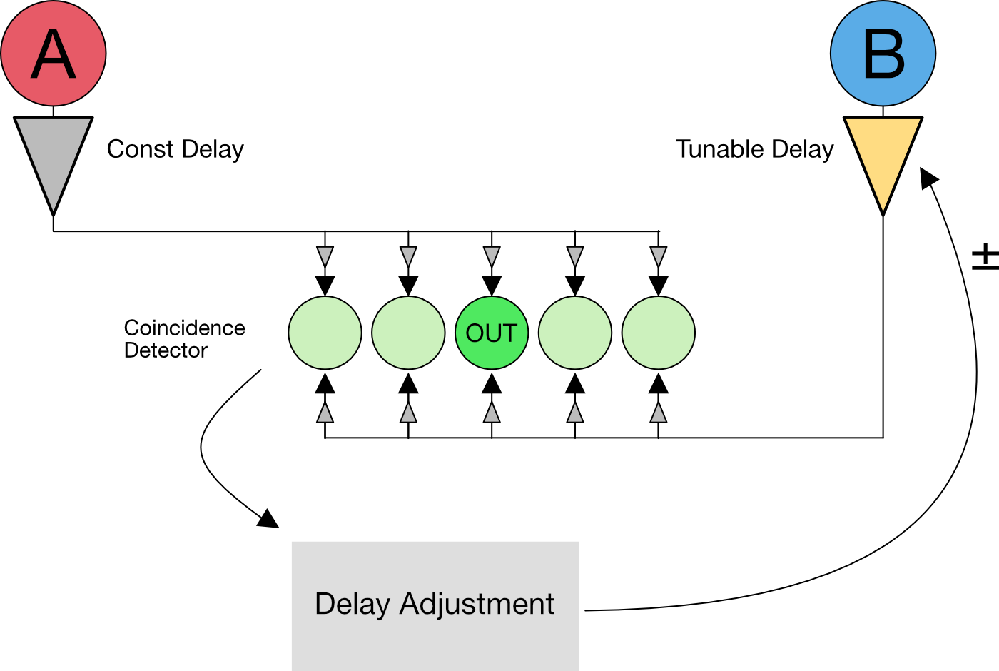 High-level Diagram